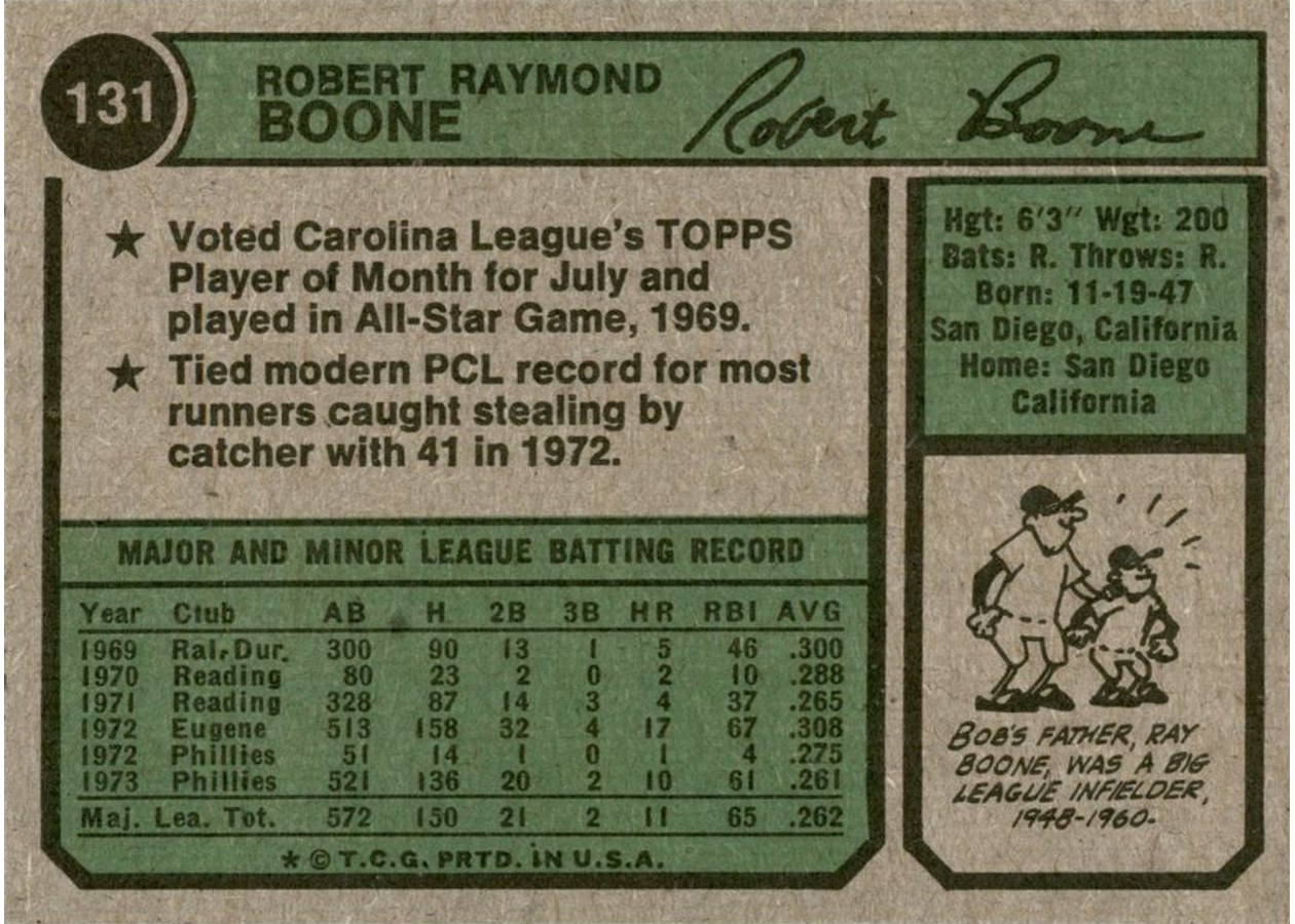 1974 Topps #131 Bob Boone card back