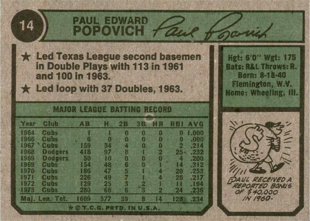 1974 Topps #14 Paul Popovich card back