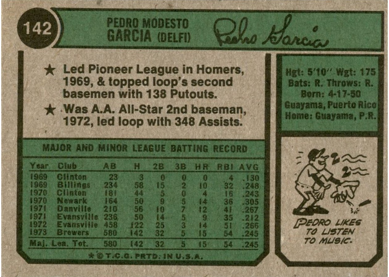 1974 Topps #142 Pedro Garcia card back