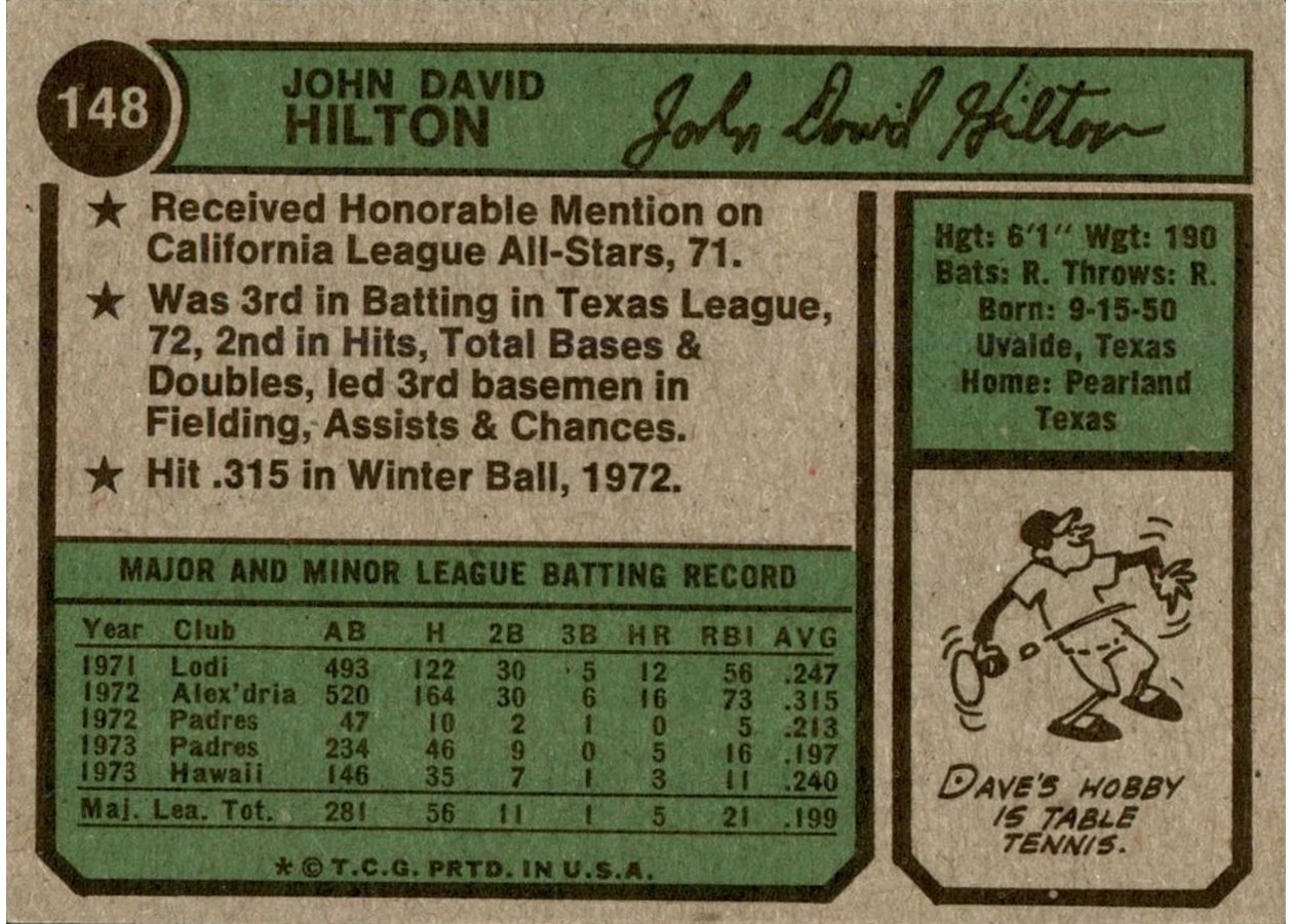 1974 Topps #148 Dave Hilton card back