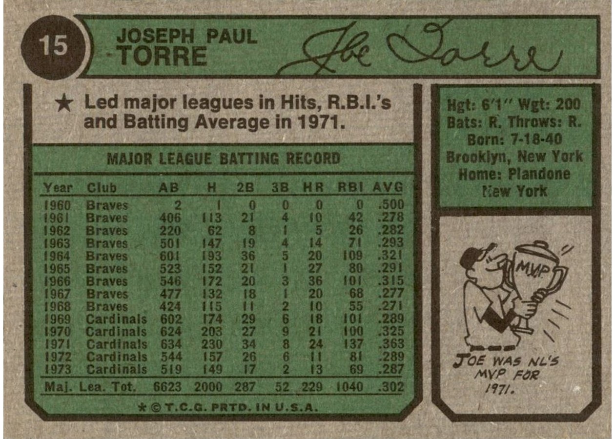 1974 Topps #15 Joe Torre card back