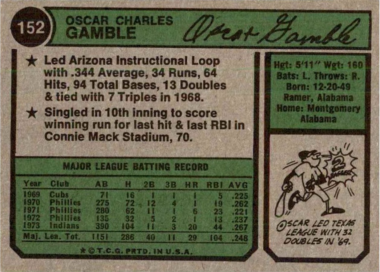 1974 Topps #152 Oscar Gamble card back