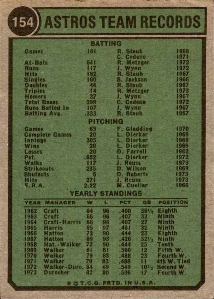 1974 Topps #154 Houston Astros card back