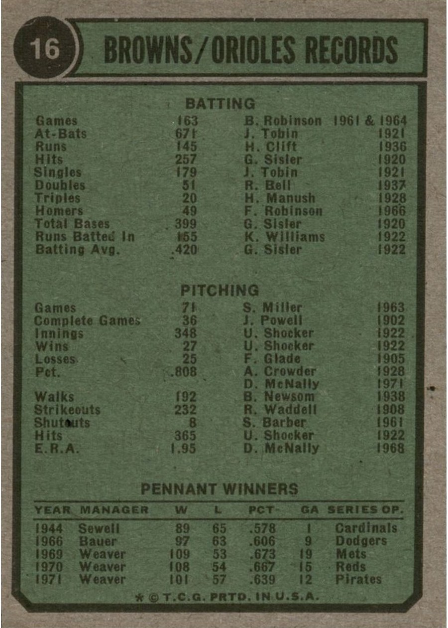 1974 Topps #16 Baltimore Orioles card back