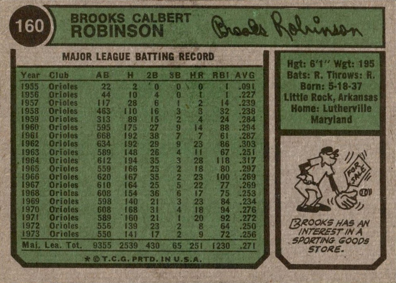 1974 Topps #160 Brooks Robinson card back