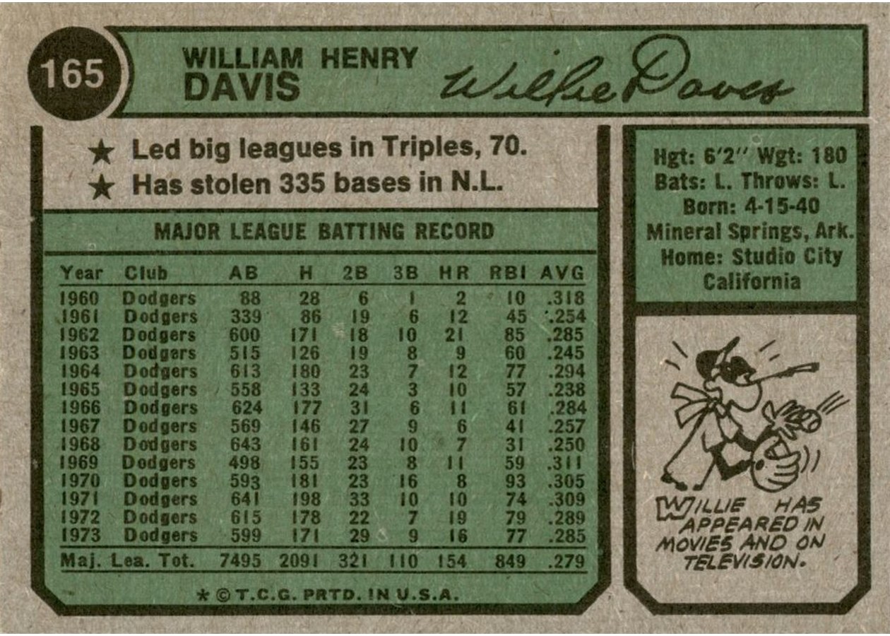 1974 Topps #165 Willie Davis card back