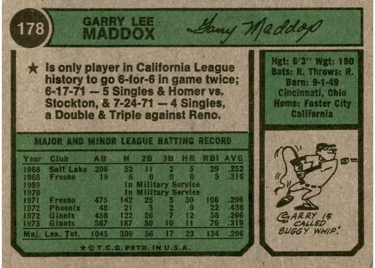 1974 Topps #178 Garry Maddox card back