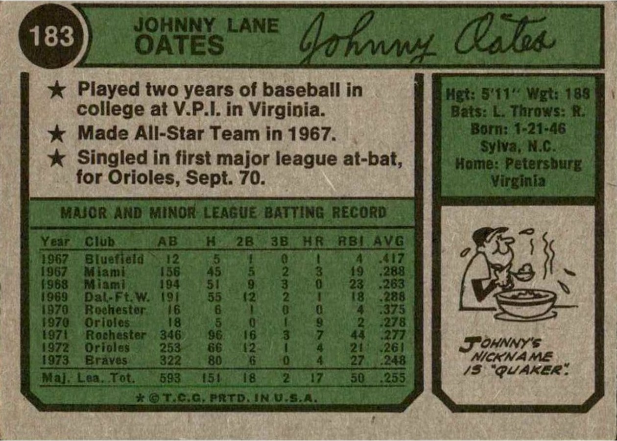 1974 Topps #183 Johnny Oates card back