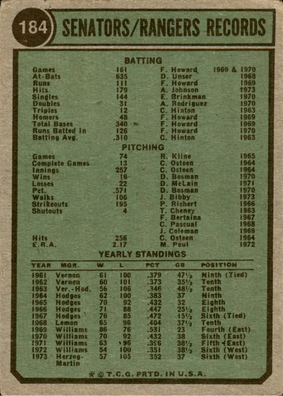 1974 Topps #184 Texas Rangers card back