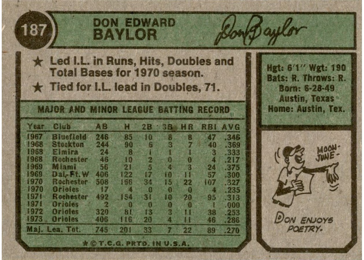 1974 Topps #187 Don Baylor card back