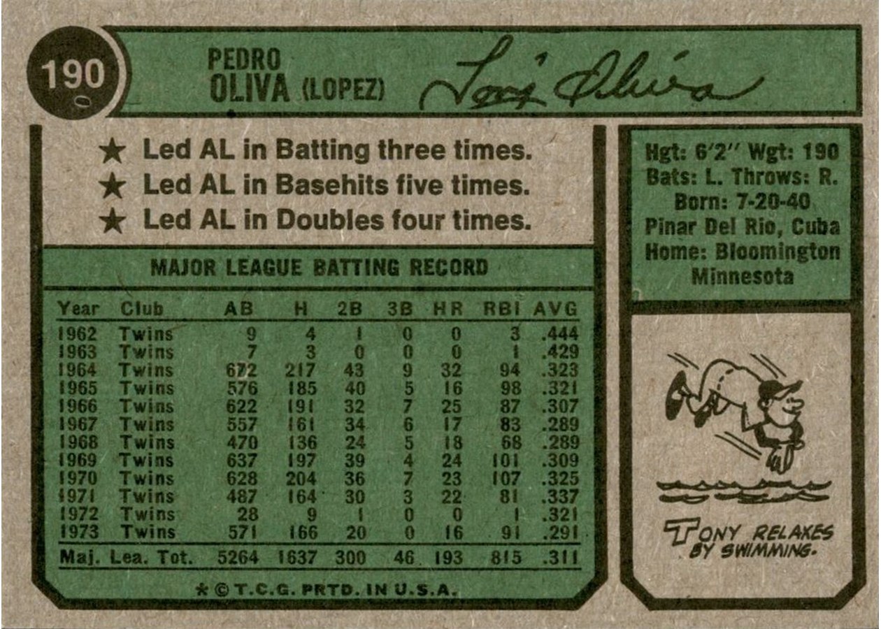 1974 Topps #190 Tony Oliva card back