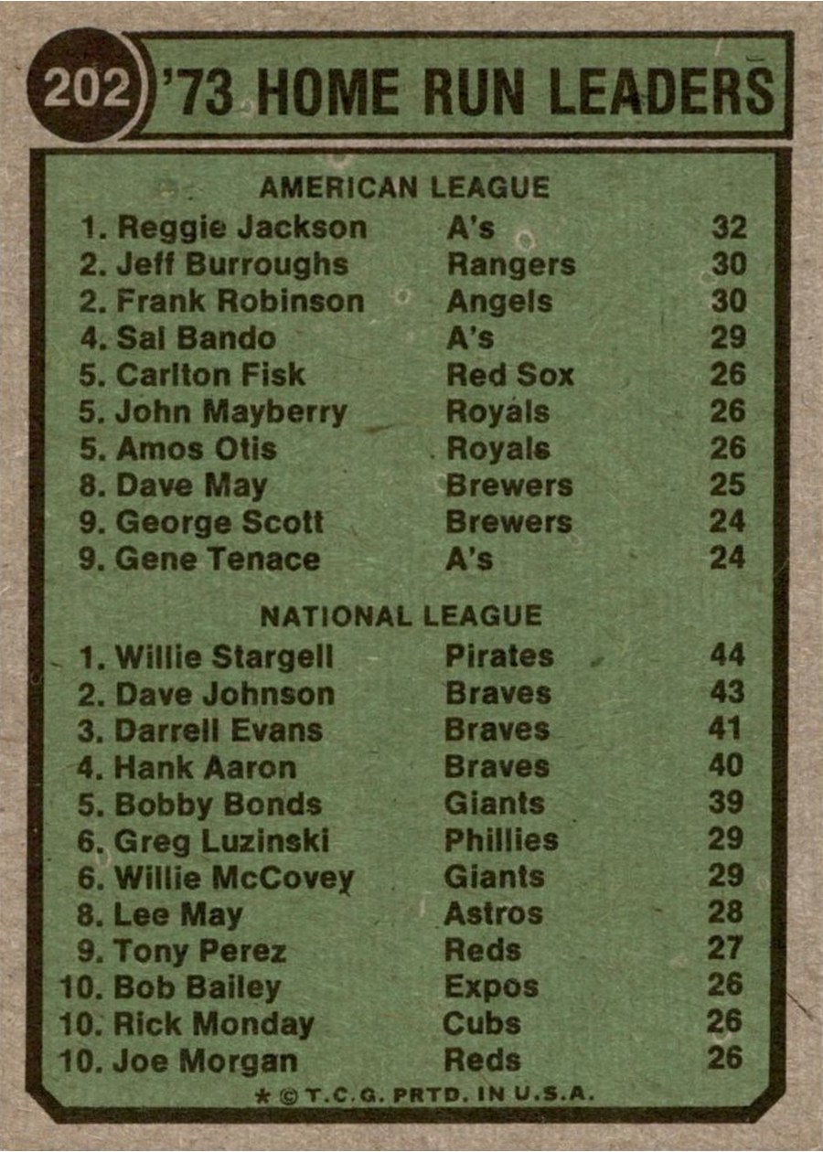 1974 Topps #202 1973 Home Run Leaders card back