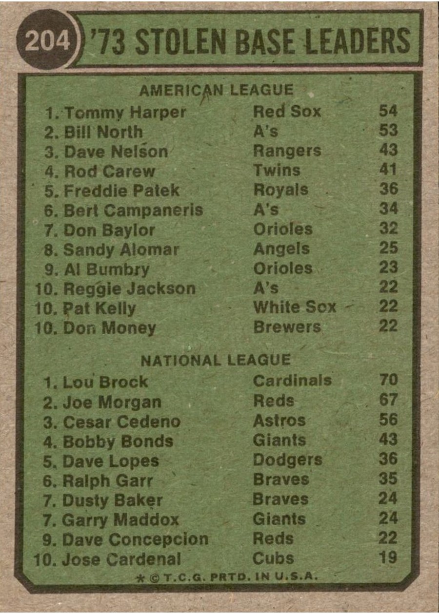 1974 Topps #204 1973 Stolen Base Leaders card back