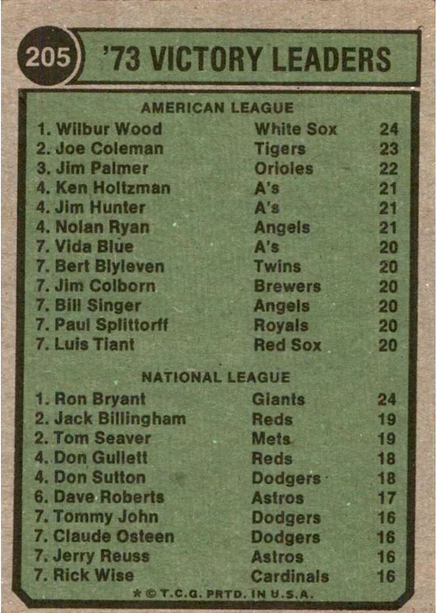 1974 Topps #205 1973 Victory Leaders card back