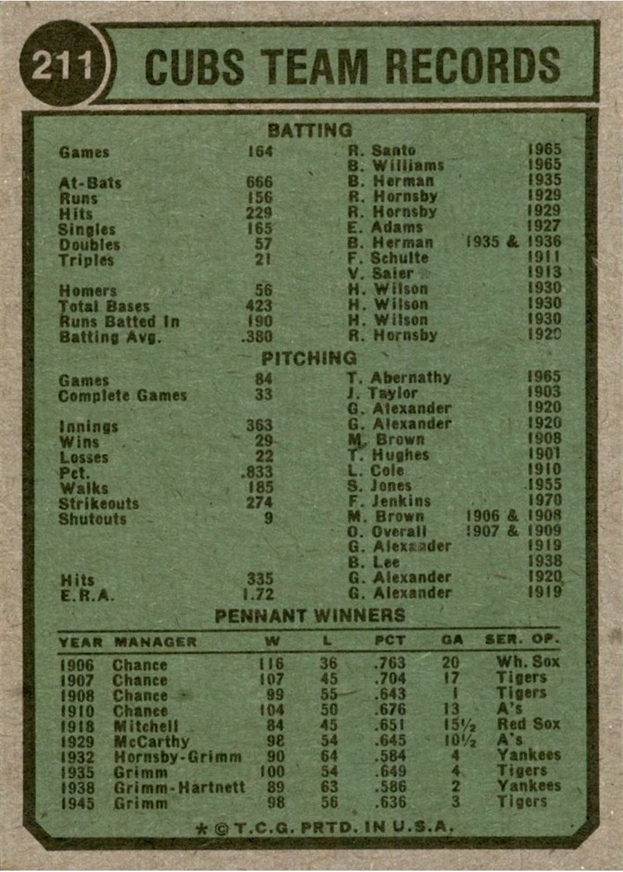 1974 Topps #211 Chicago Cubs card back