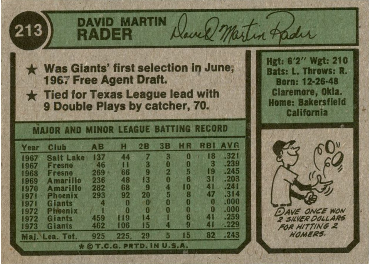1974 Topps #213 Dave Rader card back