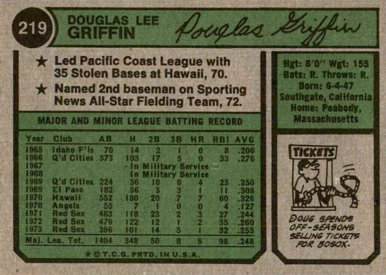 1974 Topps #219 Doug Griffin card back