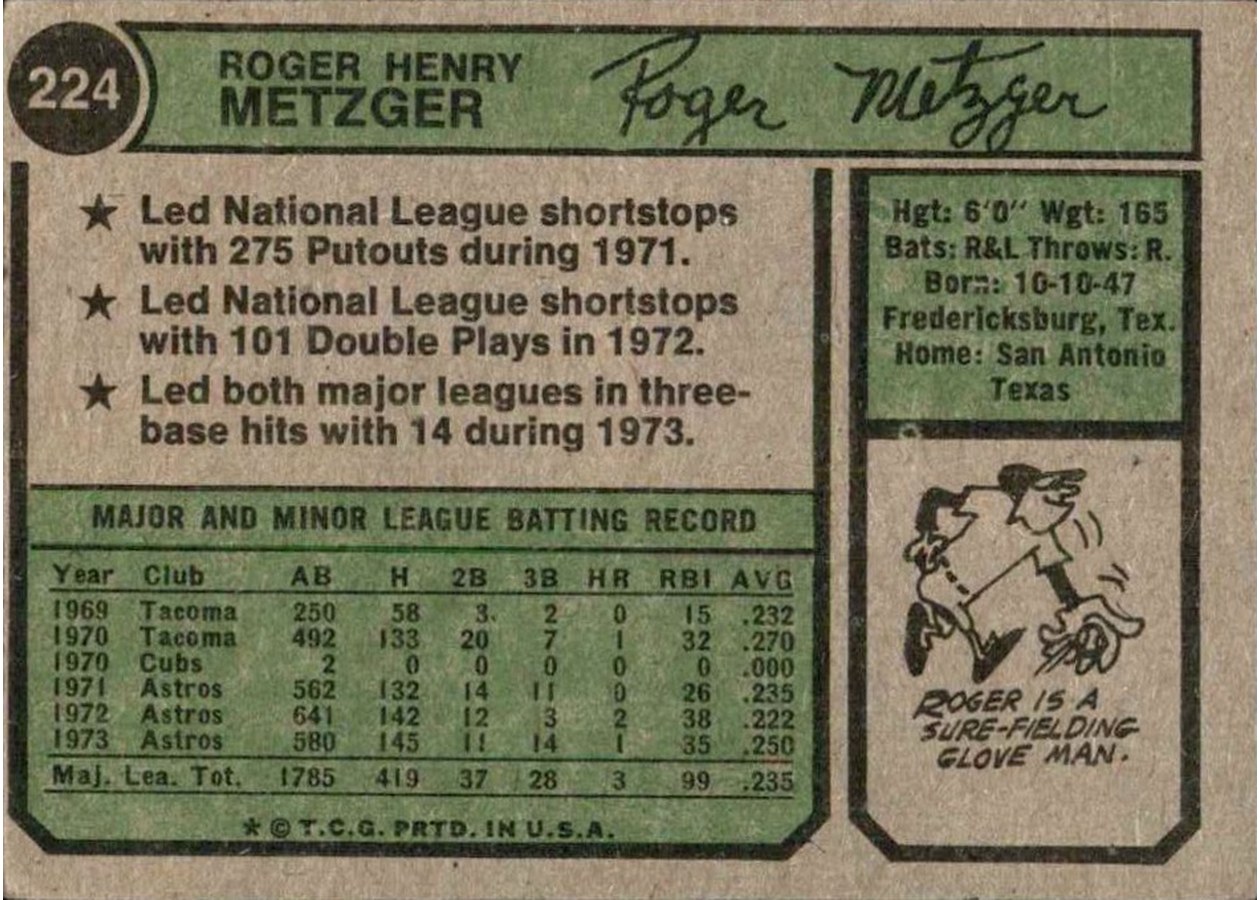 1974 Topps #224 Roger Metzger card back