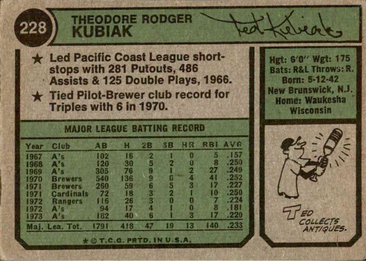 1974 Topps #228 Ted Kubiak card back