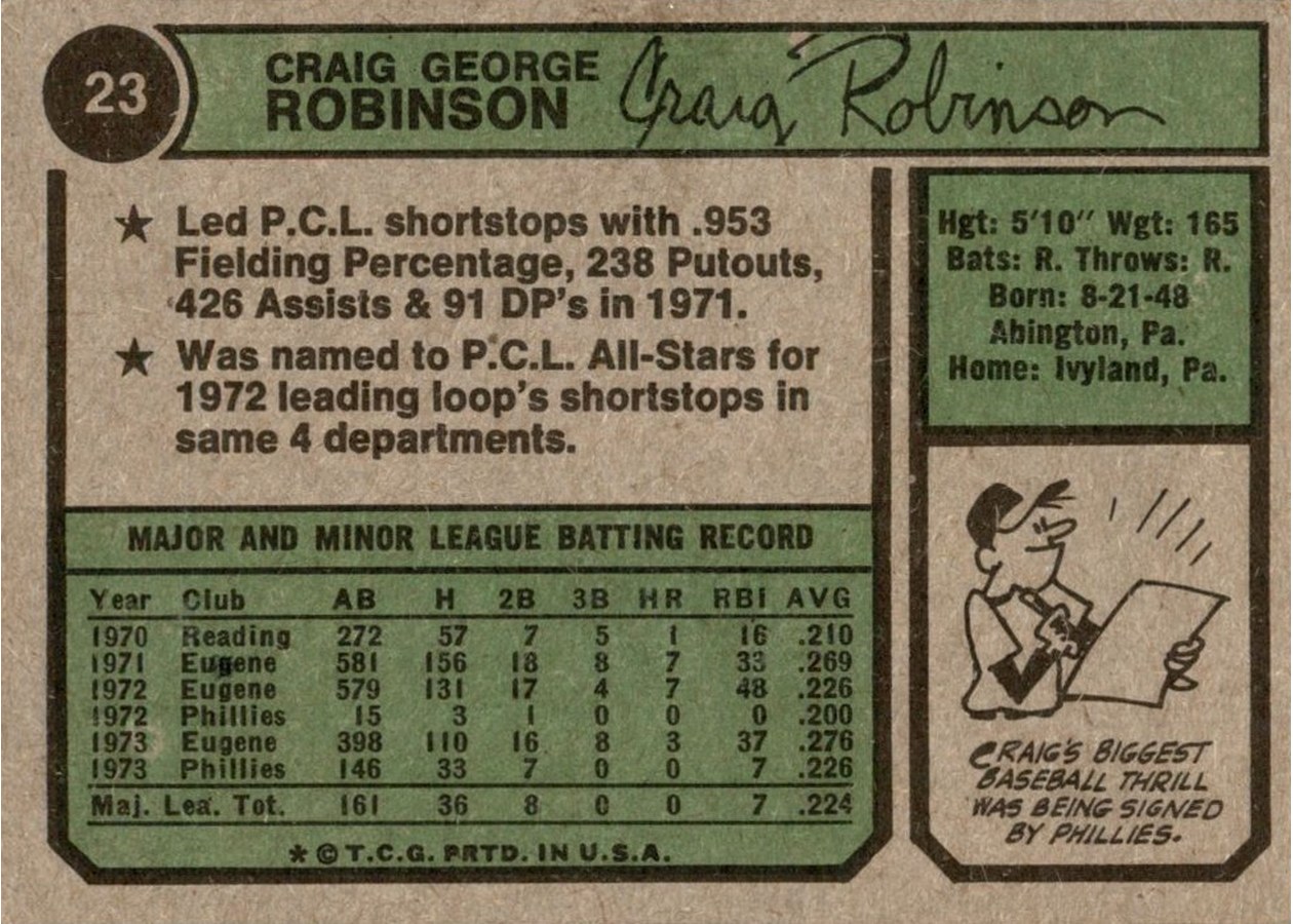 1974 Topps #23 Craig Robinson card back