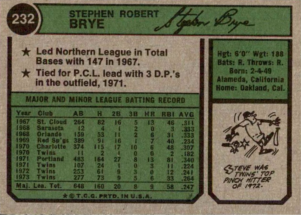 1974 Topps #232 Steve Brye card back