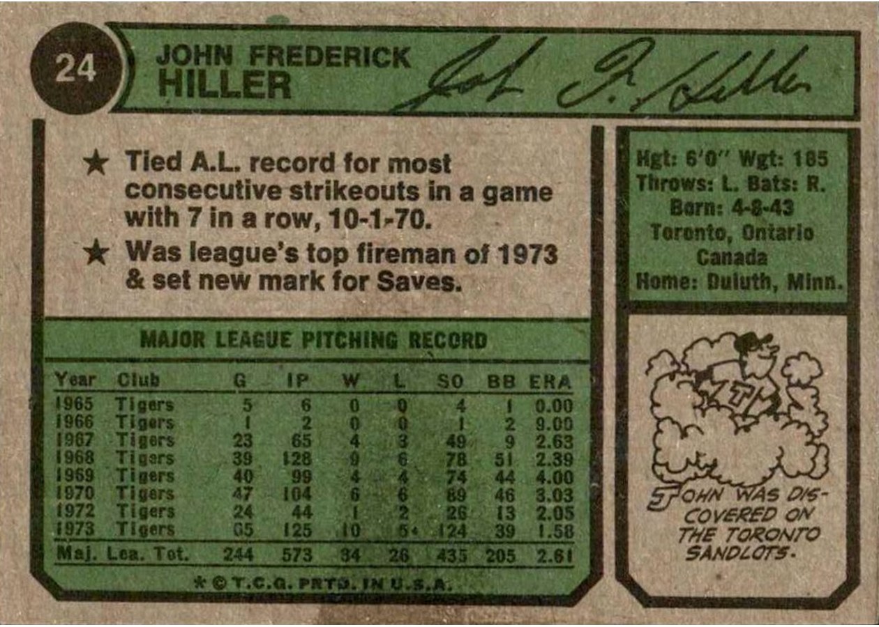 1974 Topps #24 John Hiller card back