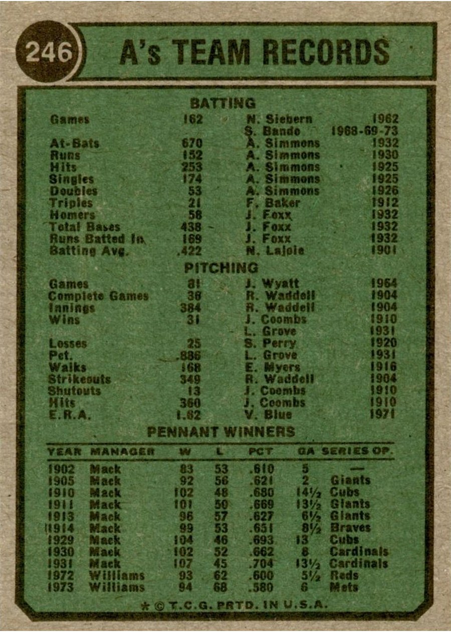 1974 Topps #246 Oakland A's card back