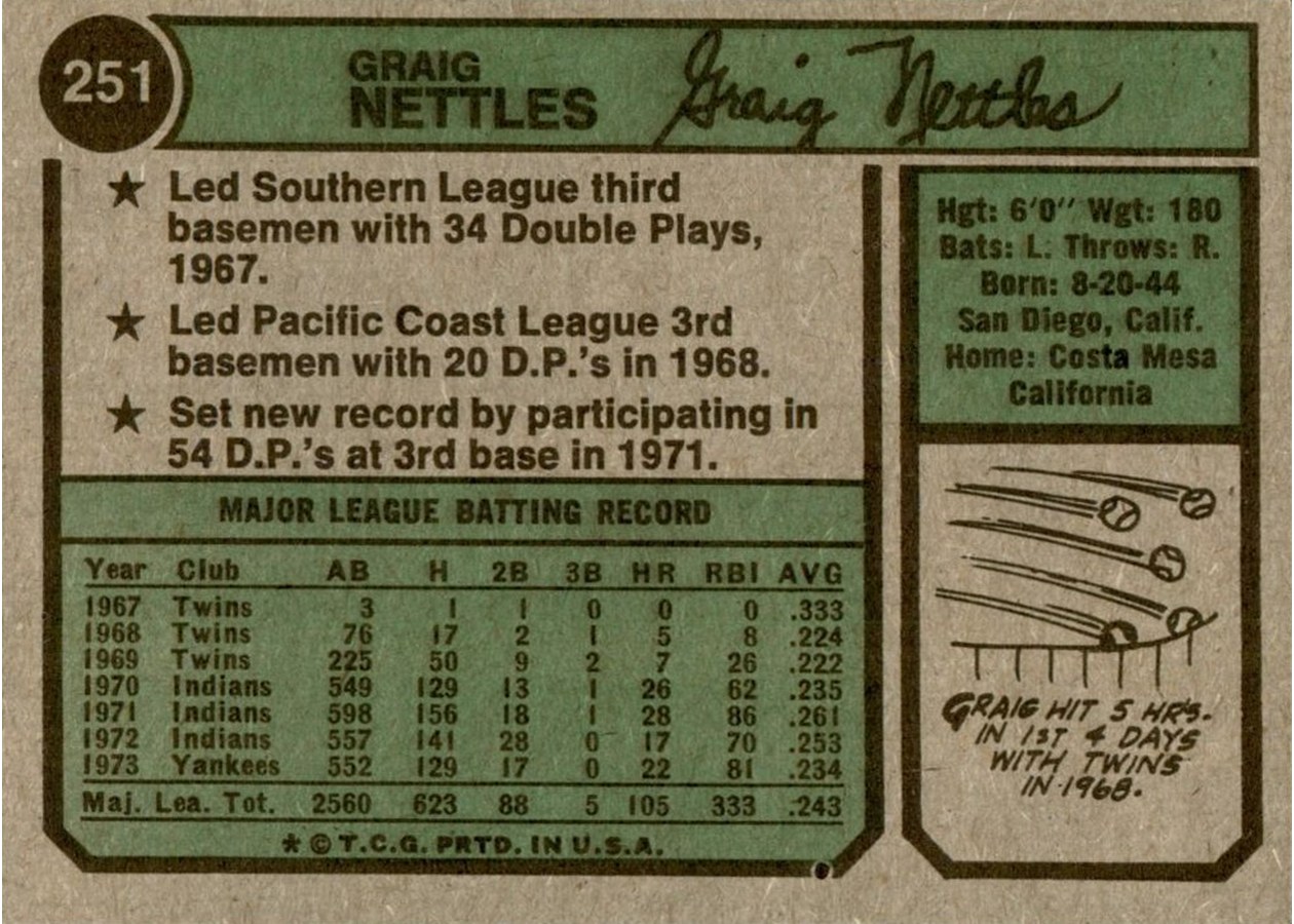 1974 Topps #251 Graig Nettles card back