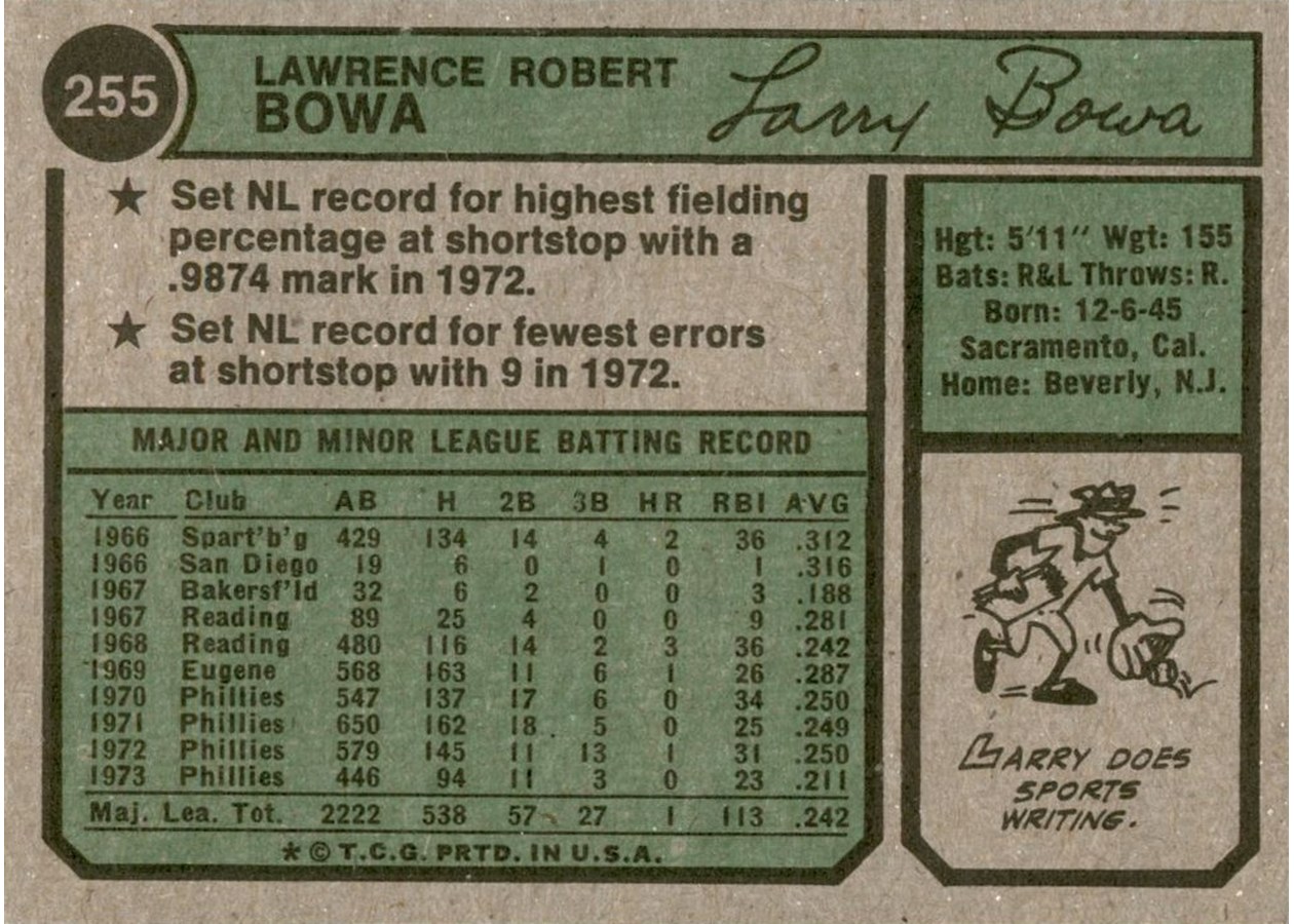1974 Topps #255 Larry Bowa card back