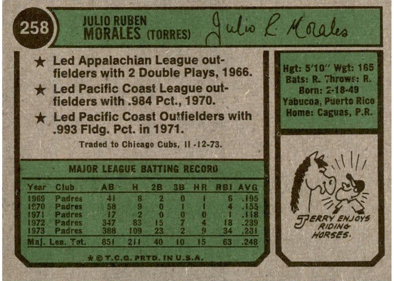 1974 Topps #258 Jerry Morales card back