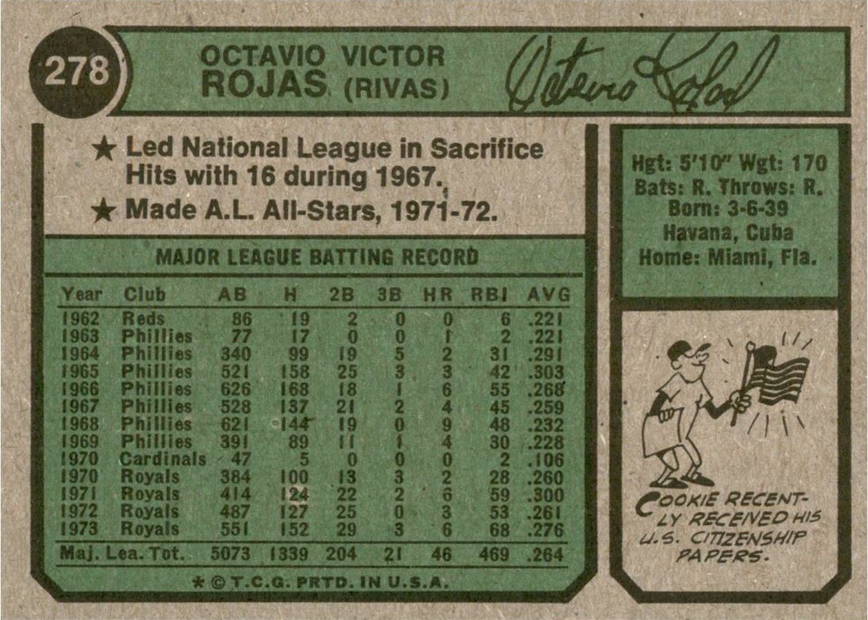 1974 Topps #278 Cookie Rojas card back