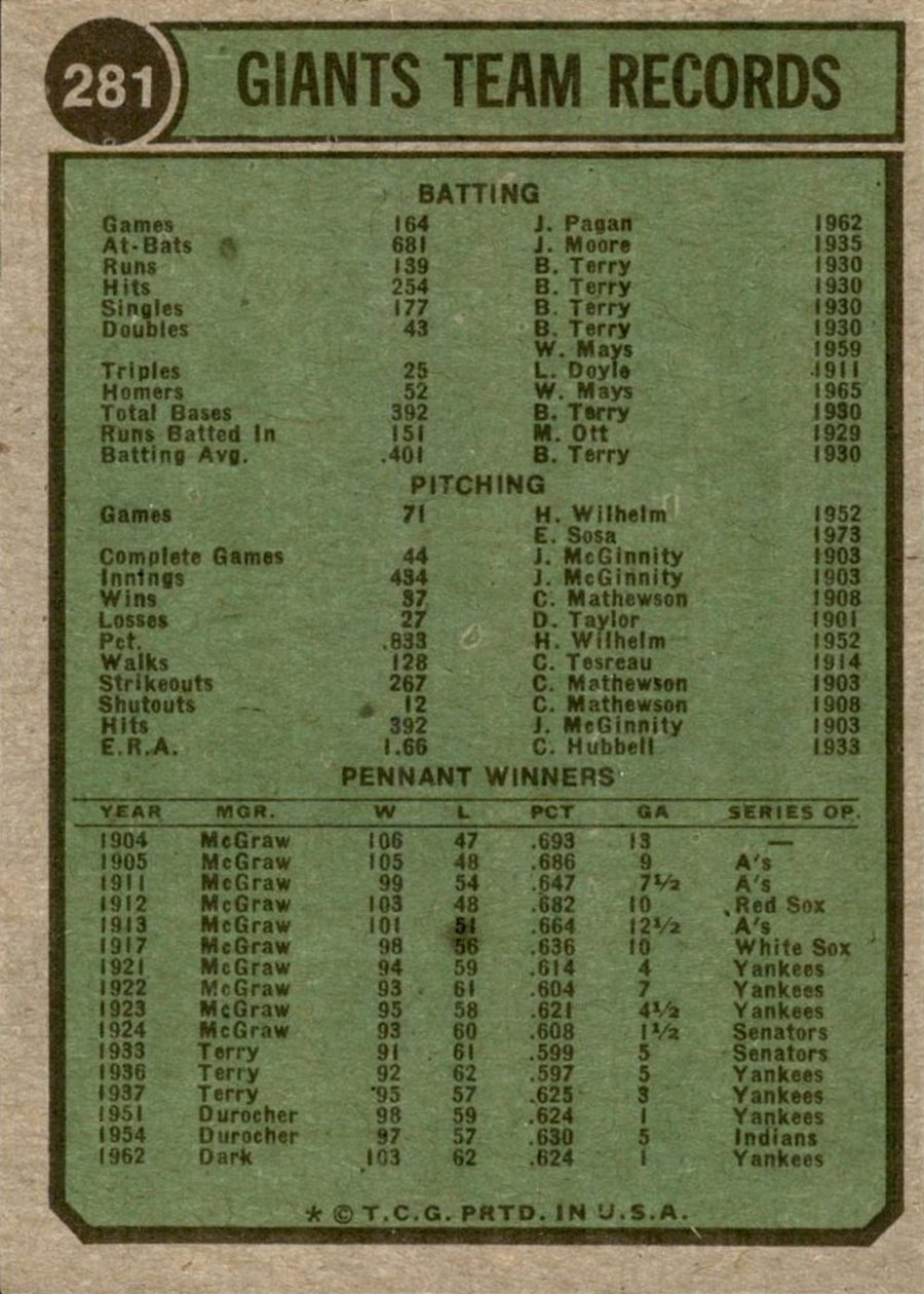 1974 Topps #281 San Francisco Giants card back