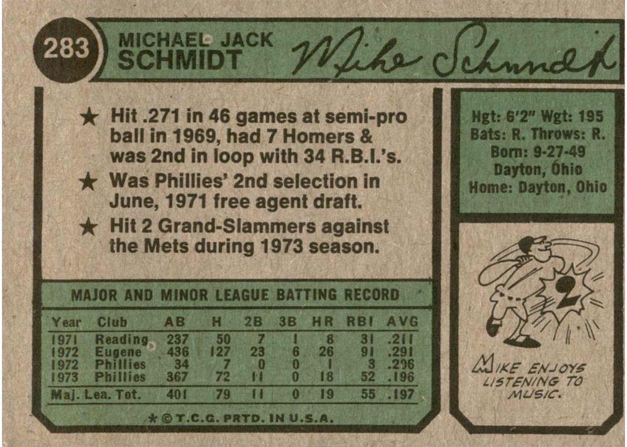 1974 Topps #283 Mike Schmidt card back