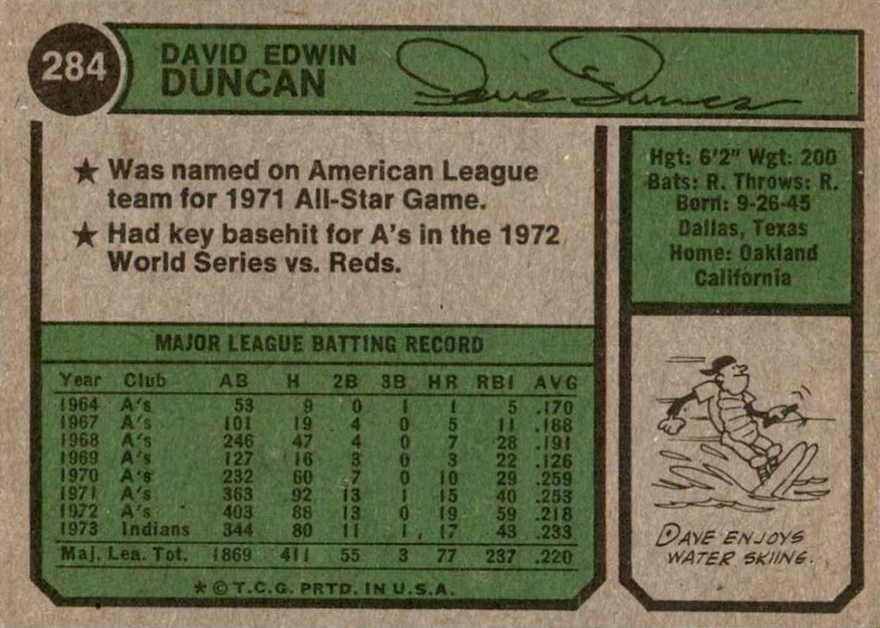 1974 Topps #284 Dave Duncan card back