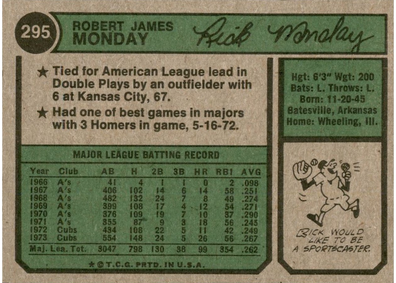 1974 Topps #295 Rick Monday card back