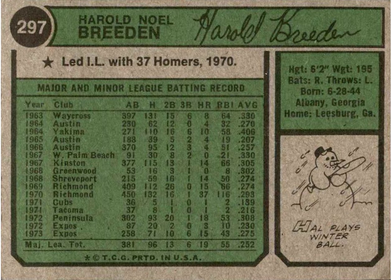 1974 Topps #297 Hal Breeden card back
