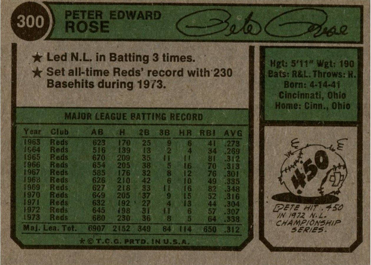 1974 Topps #300 Pete Rose card back