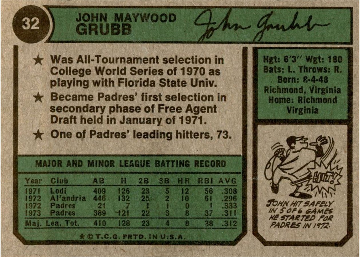 1974 Topps #32 John Grubb card back