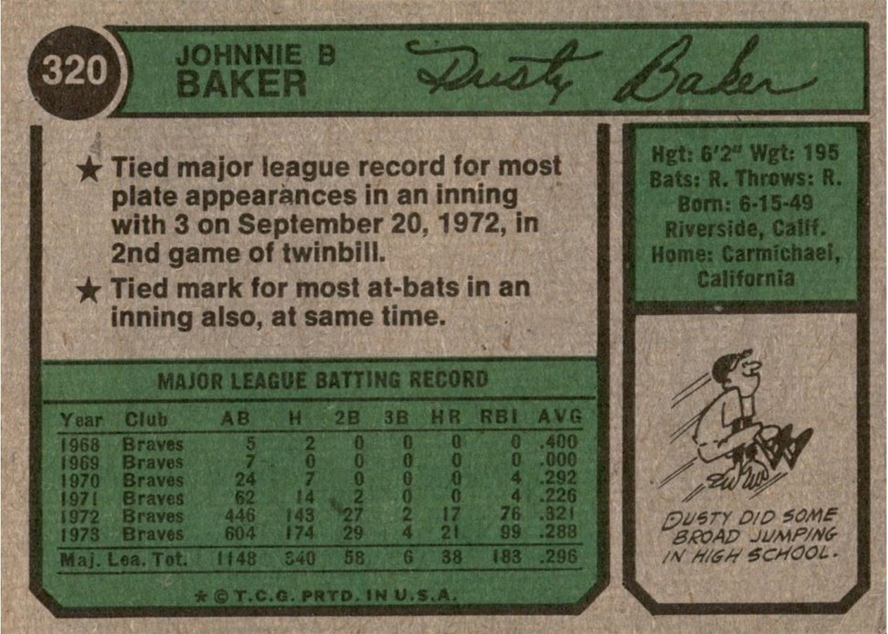 1974 Topps #320 Dusty Baker card back
