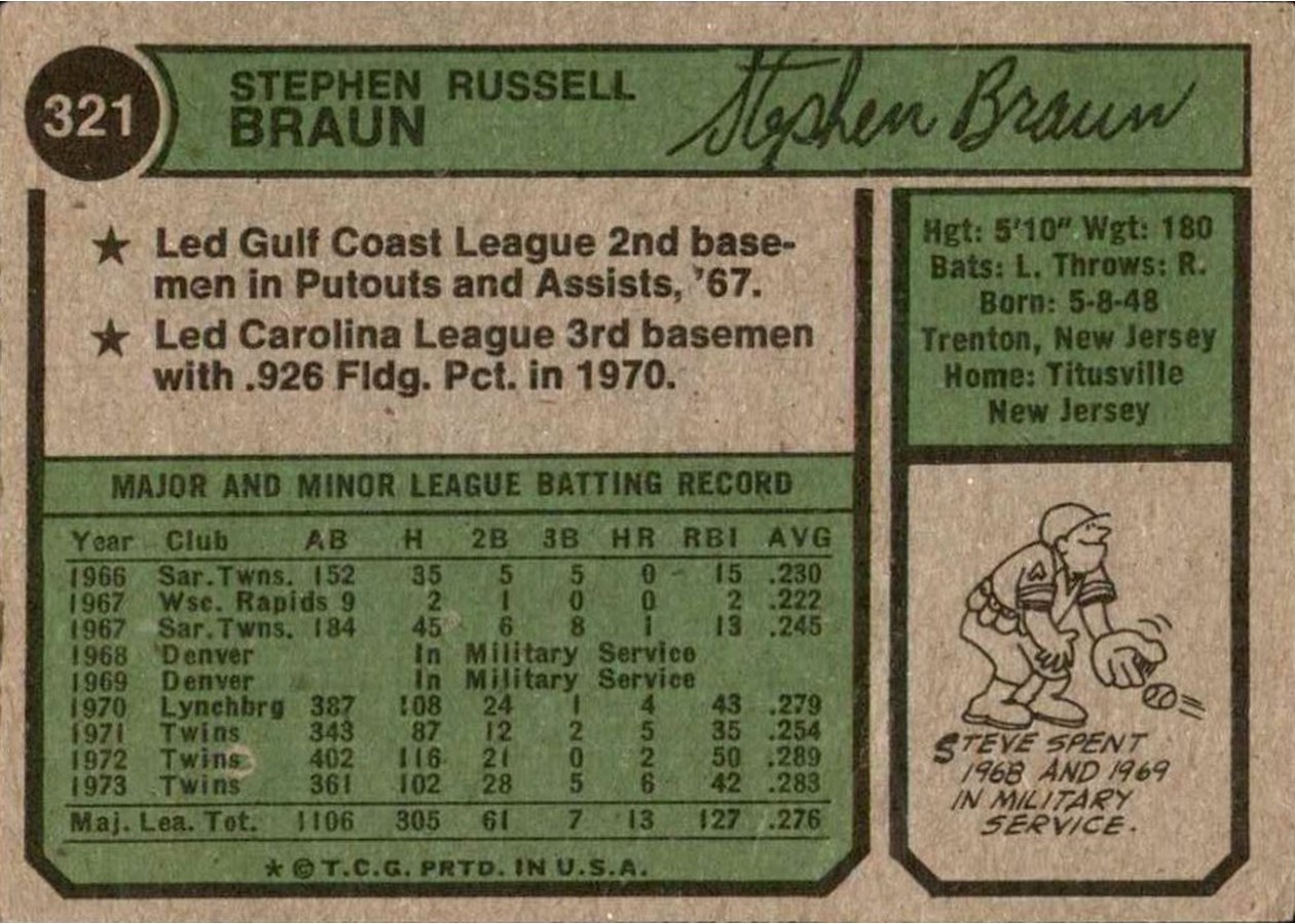 1974 Topps #321 Steve Braun card back