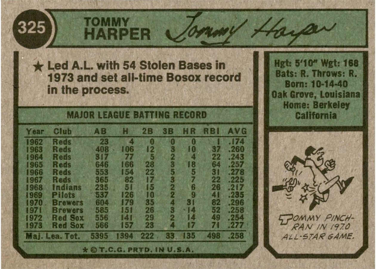 1974 Topps #325 Tommy Harper card back