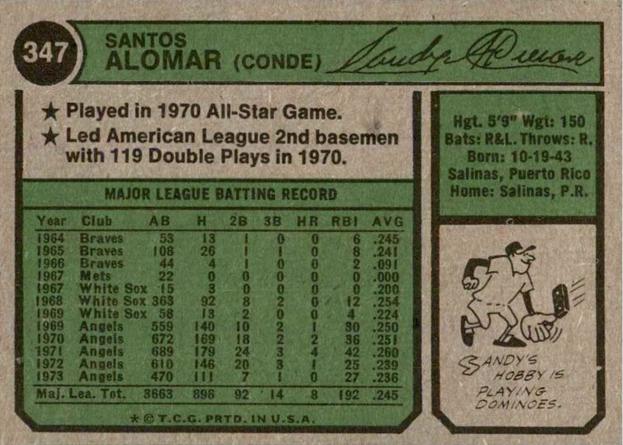 1974 Topps #347 Sandy Alomar card back