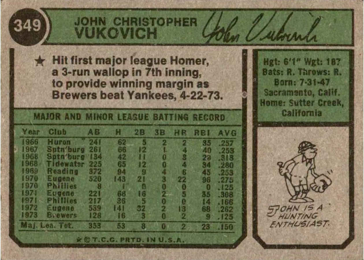 1974 Topps #349 John Vukovich card back