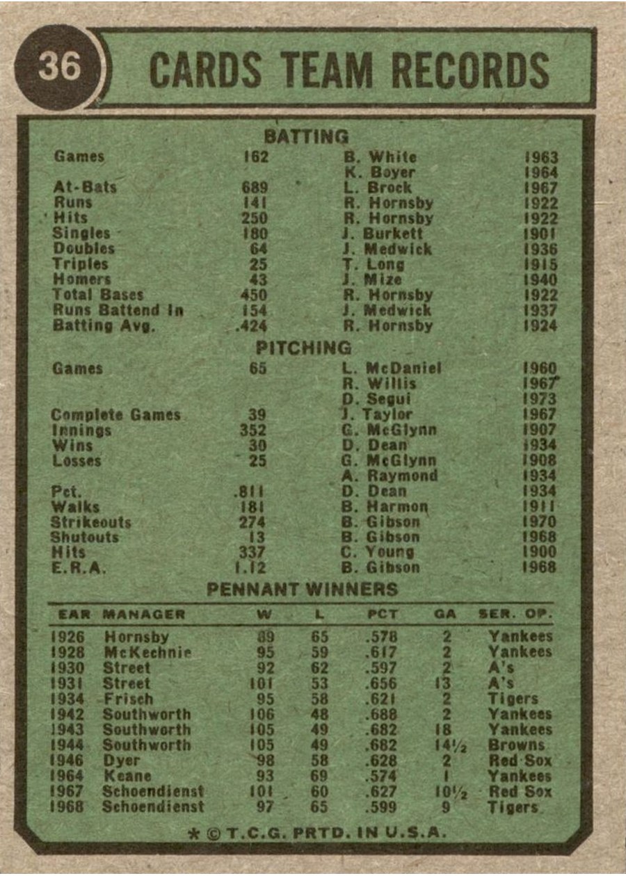 1974 Topps #36 St. Louis Cardinals card back