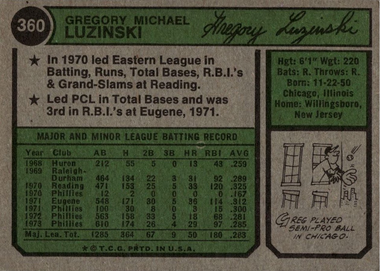1974 Topps #360 Greg Luzinski card back