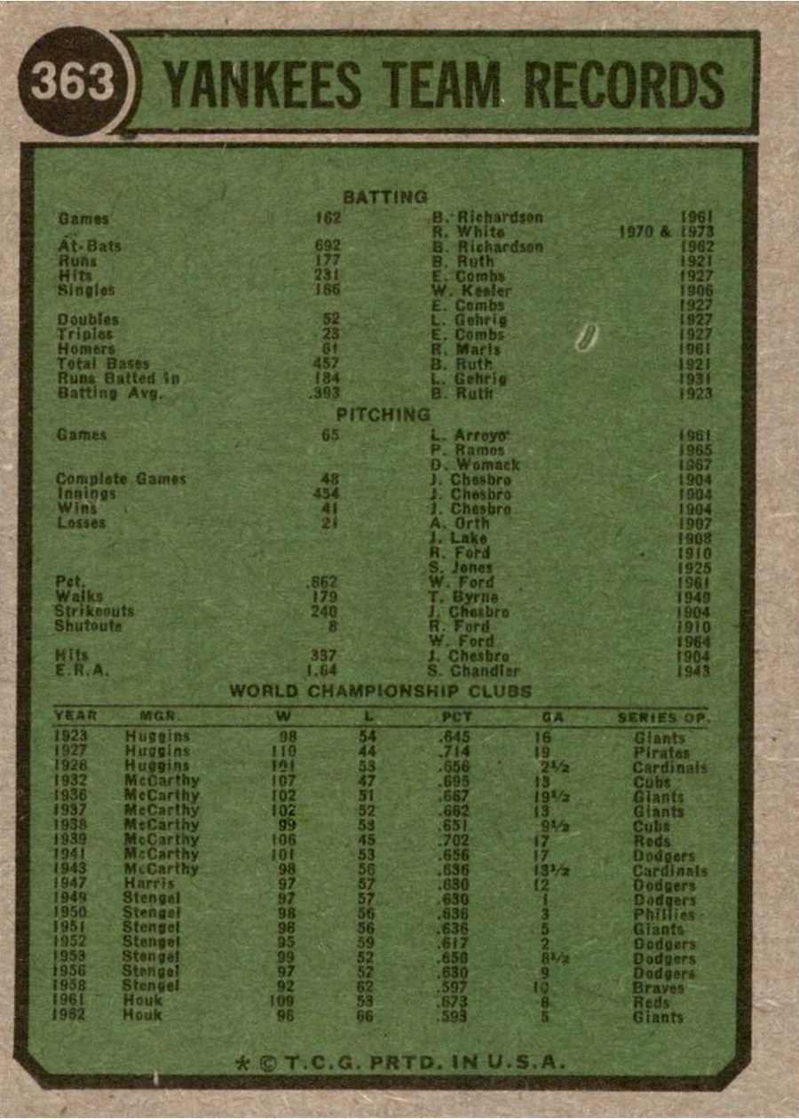 1974 Topps #363 New York Yankees card back