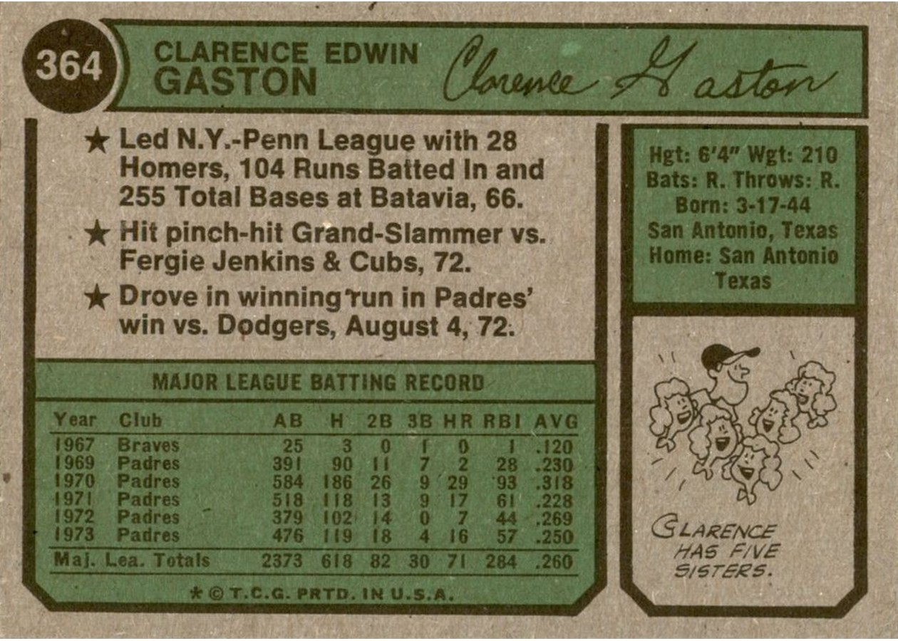 1974 Topps #364 Clarence Gaston card back