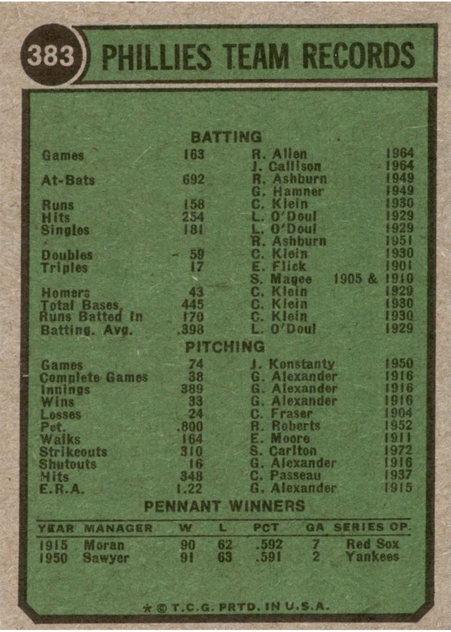 1974 Topps #383 Philadelphia Phillies card back