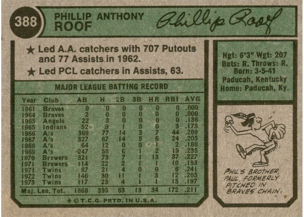 1974 Topps #388 Phil Roof card back
