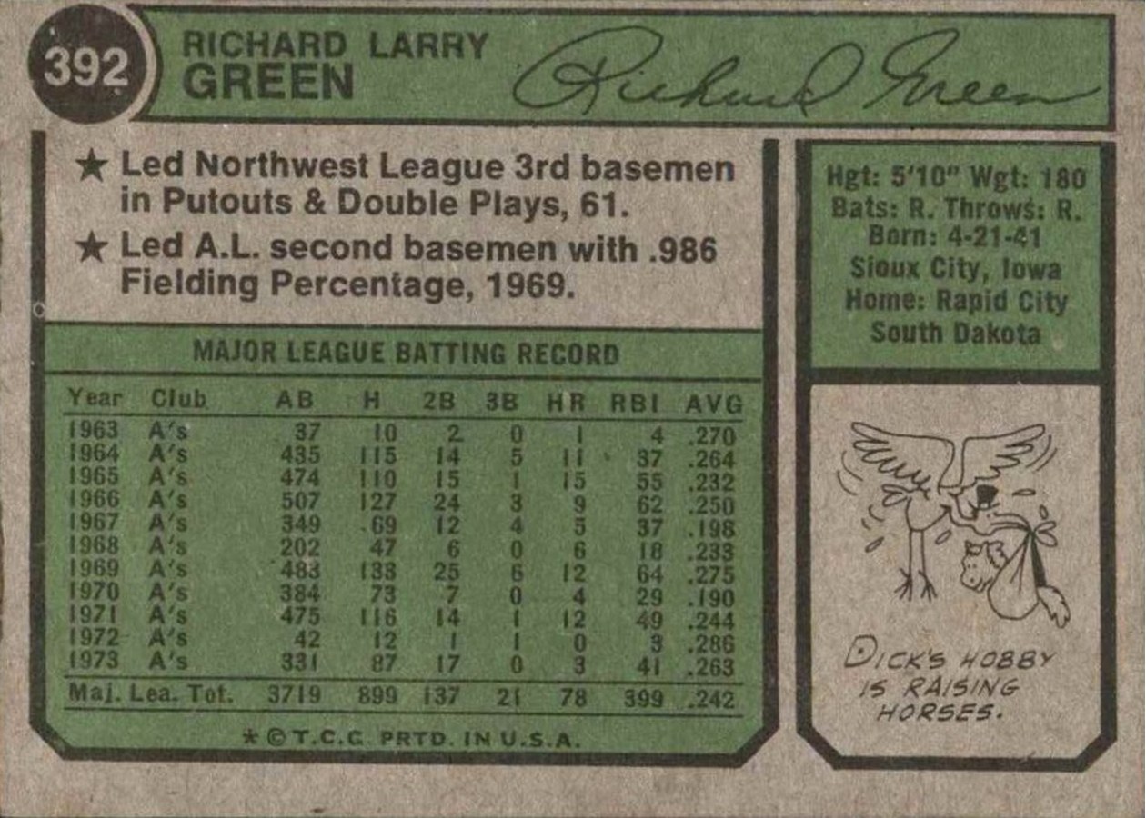 1974 Topps #392 Dick Green card back